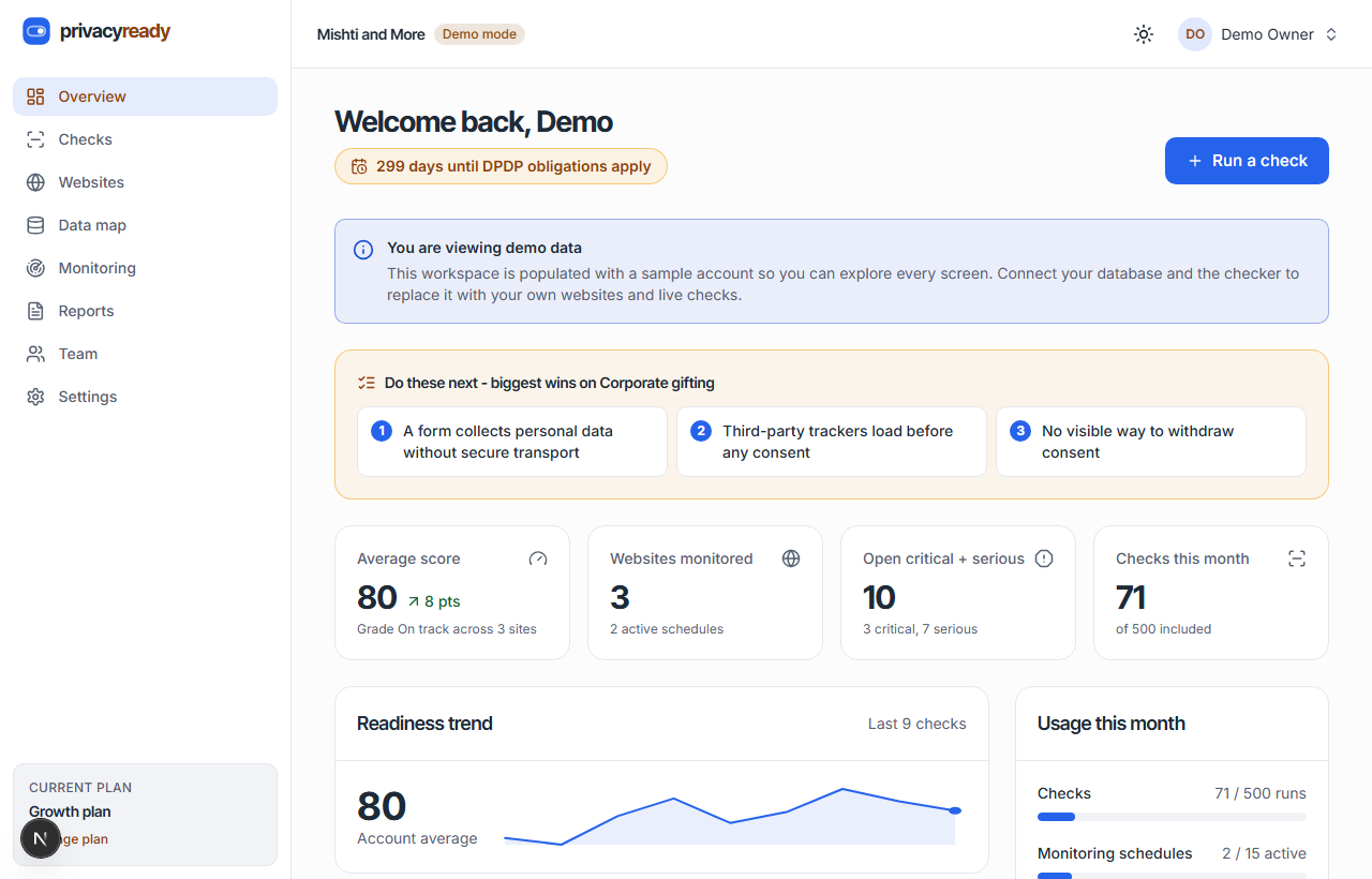 The PrivacyReady dashboard: days remaining to the deadline, three prioritised next actions, readiness trend, and website scores